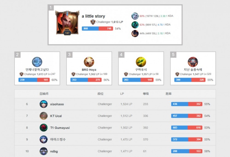 名人堂引荐 名人堂引荐