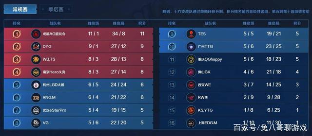 辅光